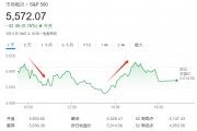 華爾街熱議：特朗普想干嘛？