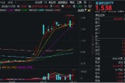 尾盤突發(fā)！金融科技ETF（159851）漲停封板，轟出近7億元天量成交，同花順直線20CM封板