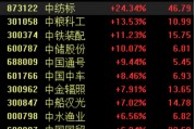 多家“中字頭”一季報(bào)業(yè)績預(yù)喜，板塊震蕩走高