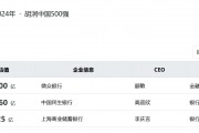 2024胡潤中國500強榜單發(fā)布：3家銀行機構上榜，微眾銀行位列第31名