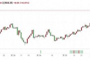 關稅威脅引發(fā)避險需求 現(xiàn)貨黃金再創(chuàng)歷史新高