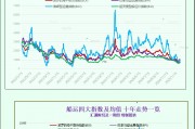 一張圖：波羅的海指數(shù)上漲，所有船舶板塊均上漲