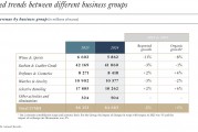 奢侈品行業(yè)翻身在望？頂住經(jīng)濟(jì)環(huán)境影響，LVMH 2024年意外有機(jī)增長(zhǎng)丨財(cái)報(bào)見(jiàn)聞