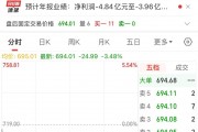 2900億市值巨頭，突發(fā)利空！股價(jià)去年漲超387%