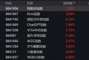 突然，集體異動！
