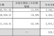 財(cái)報(bào)透視｜老板電器業(yè)績(jī)失速：銷售費(fèi)用逼近20億元，子公司虧損擴(kuò)大