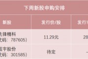 明天，半導(dǎo)體設(shè)備零部件龍頭來了