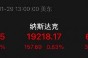 大漲！最高溢價17%