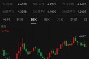 ETF日報：綜合來看，支撐黃金的中長期邏輯仍然堅實，回調(diào)或恰是加倉良機