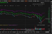 首航高科信披違規(guī)被正式處罰，索賠范圍清晰！