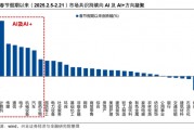 【興證策略】AI行情：如果畏懼高山，哪里還有洼地？