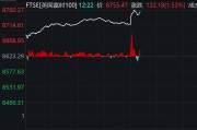 降息25個(gè)基點(diǎn)！英國(guó)股市，直線拉升！