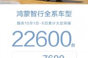 50萬(wàn)的問(wèn)界M9被買爆！鴻蒙智行國(guó)慶六天大定破22600臺(tái)