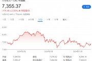 法股“失落之年”？或創(chuàng)歐元區(qū)危機以來最差表現(xiàn)！