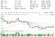 主力狂攬41億！白酒龍頭集體躁動(dòng)，食品ETF（515710）勁漲2.5%！估值洼地爆發(fā)在即？