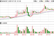 新黃浦大宗交易成交4959.45萬元