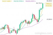 突破80000美元，比特幣又雙叒叕創(chuàng)新高！下周A股迎來逾450億元解禁