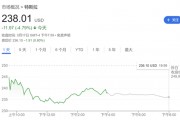 需求逆風(fēng)猛吹！繼小摩、富國后 又一大行下調(diào)特斯拉目標(biāo)價(jià)