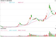 培育鉆石行業(yè)掀起漲價潮？多家上市公司回應