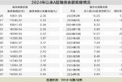 突破1.9萬億元 A股市場(chǎng)融資余額創(chuàng)十年新高