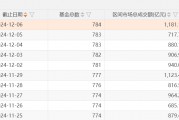 A股，兩個(gè)新紀(jì)錄：ETF產(chǎn)品數(shù)量已突破千只，年內(nèi)凈申購(gòu)額首次超過(guò)萬(wàn)億元