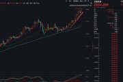 剛剛，金價歷史新高！特朗普，突然決定！