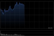港股收評(píng)：恒指漲1.09%科指漲1.84%！穩(wěn)定幣概念大漲，金涌投資漲533%，國泰君安國際漲28%，勝利證券漲30%，快手漲5%