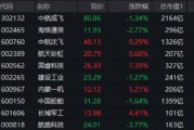 大事件頻出，國(guó)防軍工成全球焦點(diǎn)！配置時(shí)機(jī)到了？多路資金搶先進(jìn)場(chǎng)！