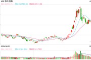 快訊：港股三大指數(shù)集低走高 中資券商股、內(nèi)房股集體活躍