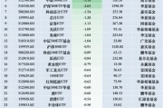 最不受歡迎ETF：11月26日華泰柏瑞滬深300ETF遭凈贖回4.96億元，華夏游戲ETF遭凈贖回3.74億元