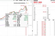 避險(xiǎn)資產(chǎn)，上演“過山車”行情！