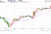 人民幣兌美元中間價報7.1896，下調(diào)26點