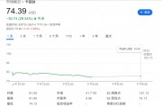 “洞洞丑鞋”賣不動了，Crocs暴跌近30%，CEO：美國客戶不買東西了，甚至不去商店