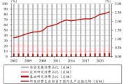 限制突破！科創(chuàng)板企業(yè)再迎政策“呵護(hù)”？
