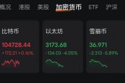 特朗普“發(fā)幣” 暴漲40000%！虹吸資金幣圈巨震 近26萬(wàn)人爆倉(cāng)！