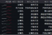 阿里擬投3800億元創(chuàng)紀錄，新一輪AI競速發(fā)令槍打響！大數(shù)據(jù)產(chǎn)業(yè)ETF（516700）最高上探2.19%