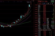 猛拉近20%！廣電計(jì)量迎超50家機(jī)構(gòu)調(diào)研
