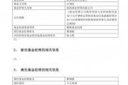 知名基金經(jīng)理翟相棟，離仼