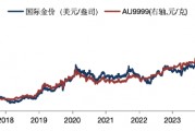 華安基金：美國(guó)經(jīng)濟(jì)降溫，金價(jià)上攻3000美元