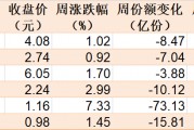 散戶懵了！芯片概念股再度大漲，主力資金卻借ETF逢高拋售逾40億元！半導(dǎo)體、芯片ETF份額更是創(chuàng)近一年新低
