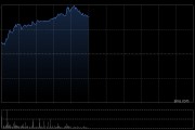 寧德時(shí)代港股漲超8%再創(chuàng)上市新高 獲摩根大通增持85.16萬股