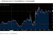 過往非農(nóng)，皆是序章，“特馬”改革，最大擾動(dòng)