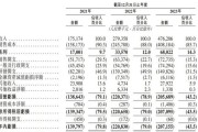 上市容易上車難，佑駕創(chuàng)新盈利壓力未減，多名股東減持套現(xiàn)
