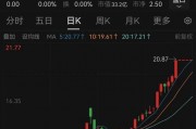 突發(fā)！終止重組