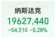 這只中概股大漲超300%！英偉達(dá)市值一夜蒸發(fā)超8000億元！美股“七姐妹”要變成滯后七巨頭？策略師警告......
