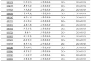 2024年北交所公司三季報披露時間出爐！