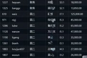 炫富還是事故？博時基金工資明細流出來了，月入12萬5還不是最高的