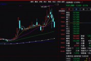注意！不操作虧超26%！只剩3天