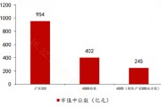 去掉滬深300成份股，A500還剩下啥？