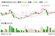 龍旗科技：天津金米、蘇州順為擬合計減持不超6%股份